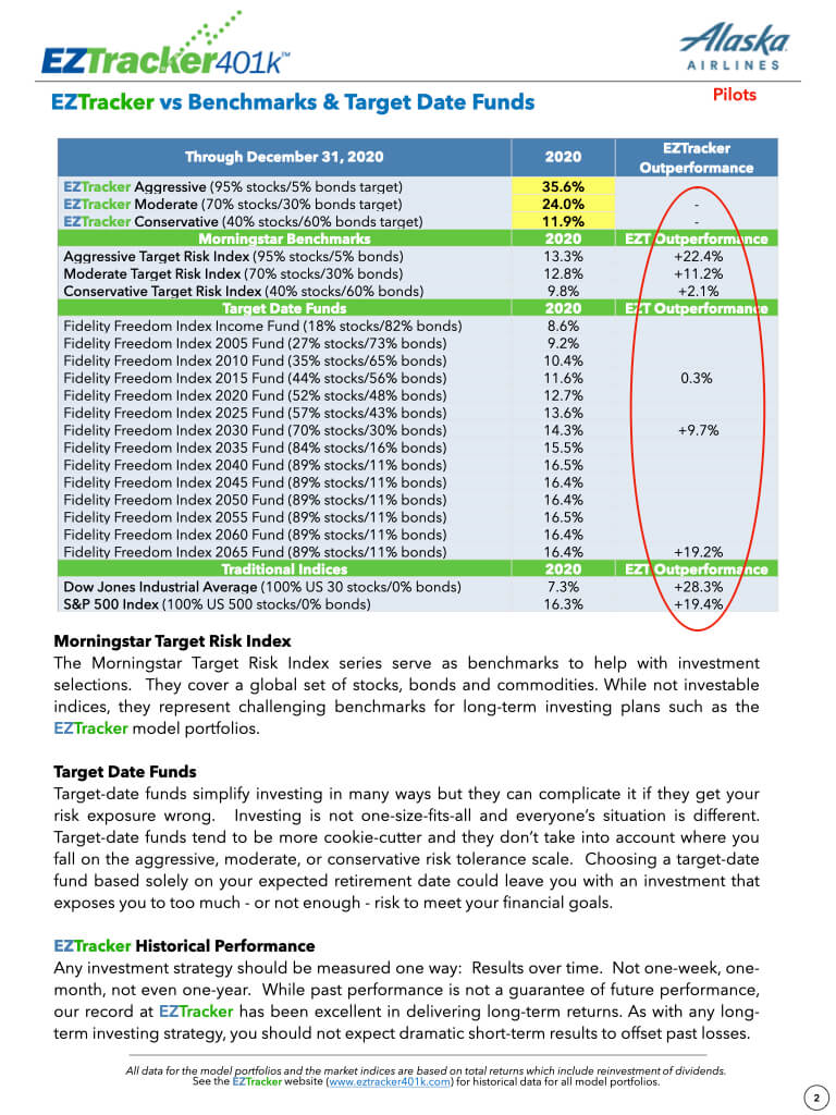 TargetDate20201231.004-AlaskaPilots.jpeg